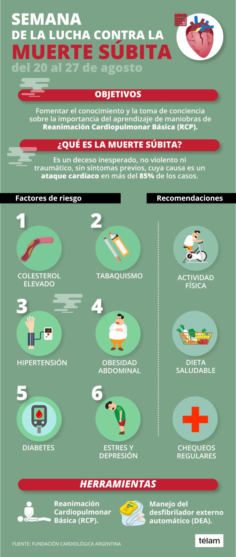 Muerte Súbita: ¿se Puede Prevenir?