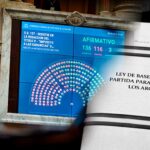 Diputados aprobó la Ley Bases y el paquete fiscal: vuelve el Impuesto a las Ganancias